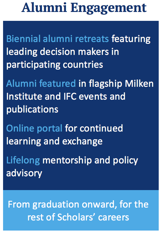 Program - IFC-Milken Institute Capital Markets Program